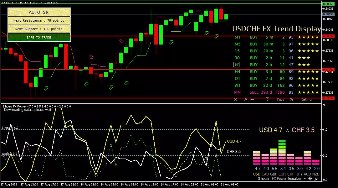 Franc, 21 Agustus 2023